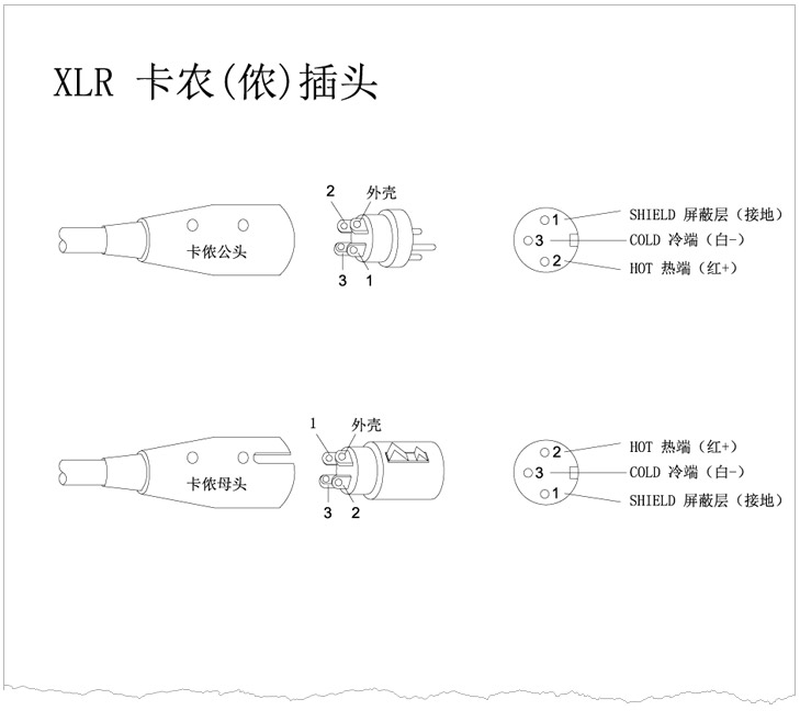XLR卡儂頭、6.35 TRS、TS話筒插頭、RCA蓮花插頭接線示意圖 v1.0 