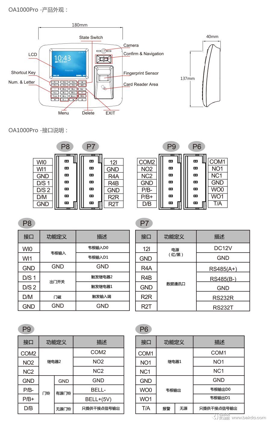 OA1000Pro產品外觀與接口說明
